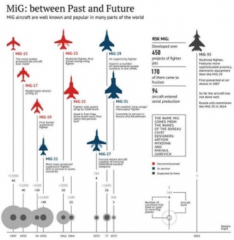 MiG-Infographic • <a style="font-size:0.8em;" href="http://www.flickr.com/photos/139546847@N02/28216919662/" target="_blank">View on Flickr</a>
