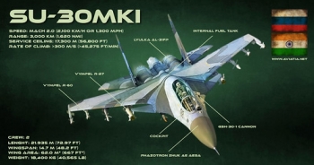 SU-30MKI-infographic • <a style="font-size:0.8em;" href="http://www.flickr.com/photos/139546847@N02/30133950663/" target="_blank">View on Flickr</a>