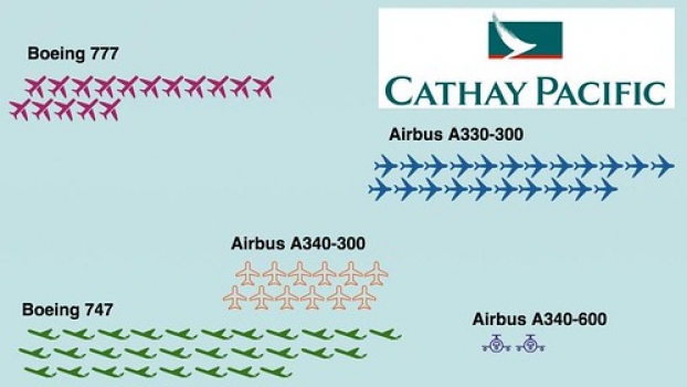Cathay Pacific Fleet Changes, 2005-15 • <a style="font-size:0.8em;" href="http://www.flickr.com/photos/139546847@N02/25169070026/" target="_blank">View on Flickr</a>