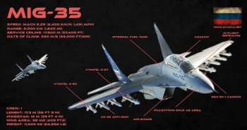 MIG-35-infographic • <a style="font-size:0.8em;" href="http://www.flickr.com/photos/139546847@N02/30769375655/" target="_blank">View on Flickr</a>