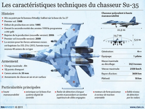 Fiche-technique-du-Su-35 (1) • <a style="font-size:0.8em;" href="http://www.flickr.com/photos/139546847@N02/30769383575/" target="_blank">View on Flickr</a>