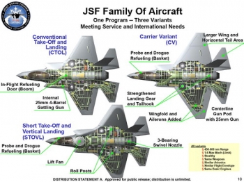 AIR_F-35_JSF_Variants_lg • <a style="font-size:0.8em;" href="http://www.flickr.com/photos/139546847@N02/29687537953/" target="_blank">View on Flickr</a>