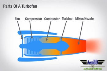 turbofan-parts • <a style="font-size:0.8em;" href="http://www.flickr.com/photos/139546847@N02/28216850422/" target="_blank">View on Flickr</a>