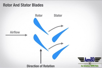 rotor-stator-blades • <a style="font-size:0.8em;" href="http://www.flickr.com/photos/139546847@N02/28242113411/" target="_blank">View on Flickr</a>