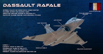 RAFALE-INFOGRAPHIC-1 • <a style="font-size:0.8em;" href="http://www.flickr.com/photos/139546847@N02/28242168211/" target="_blank">View on Flickr</a>